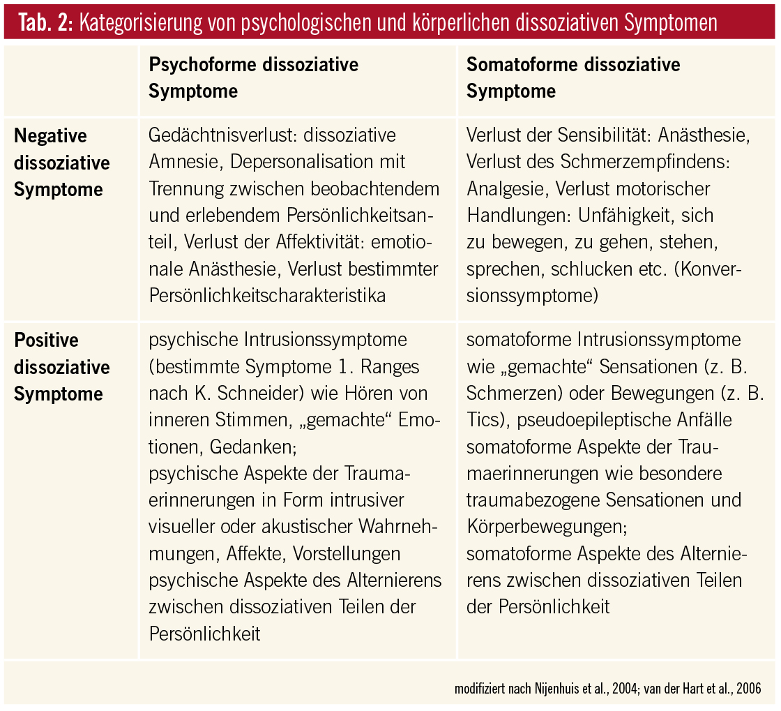Wissenschaftliche Erkenntnisse dissoziierte Ernährung